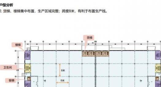佛山禅城 禅城50年产权新园区，仅有的红本厂房出售，年底交付135000㎡ 砖混厂房出售层高7米 跨度12米 柱距12米 可环评 可分租