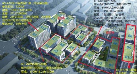 惠州仲恺中韩产业园全新厂房出售，可按揭，50年产权，可办环评