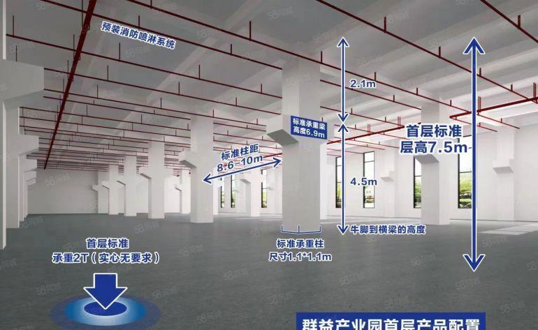 惠州仲恺群益产业园可分租1700平起